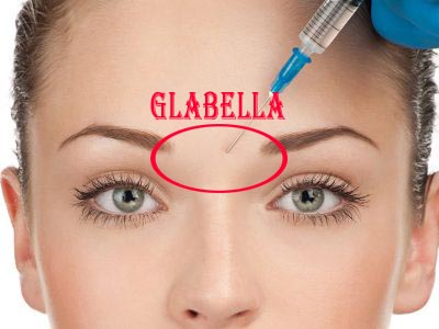 GLABELLA - Kaş Ortası Alandaki Yüz Bölgesinin İsmi